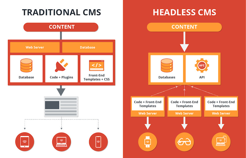 Headless Applications