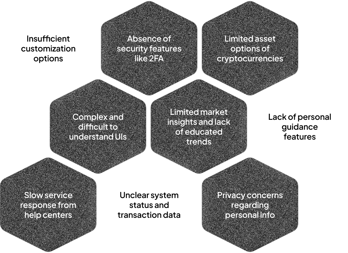 hexagonal